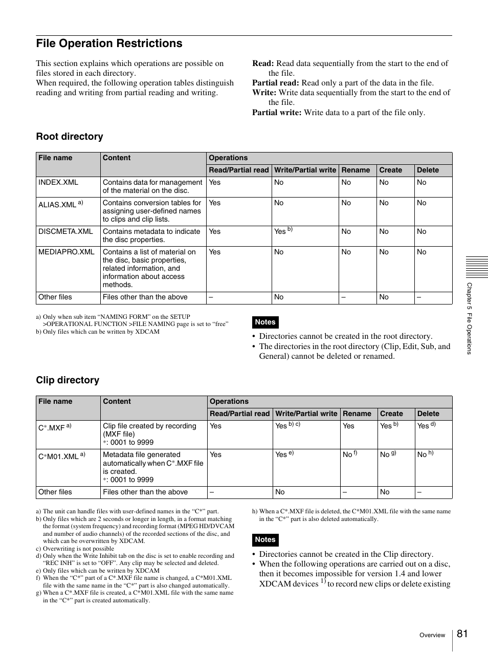 File operation restrictions, Root directory, Clip directory | Sony 3-270-589-12 (1) User Manual | Page 81 / 135