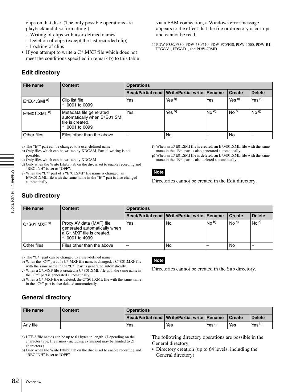 Edit directory, Sub directory, General directory | Sony 3-270-589-12 (1) User Manual | Page 82 / 135