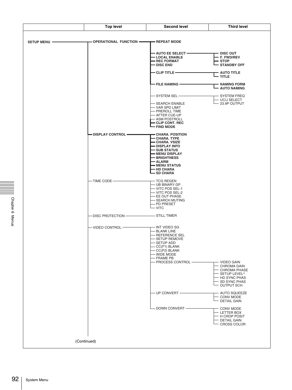 Sony 3-270-589-12 (1) User Manual | Page 92 / 135