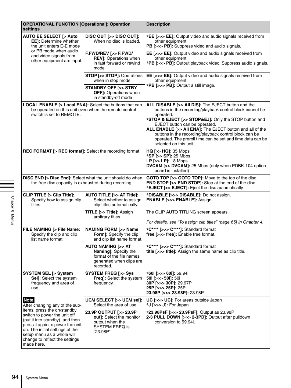 Sony 3-270-589-12 (1) User Manual | Page 94 / 135