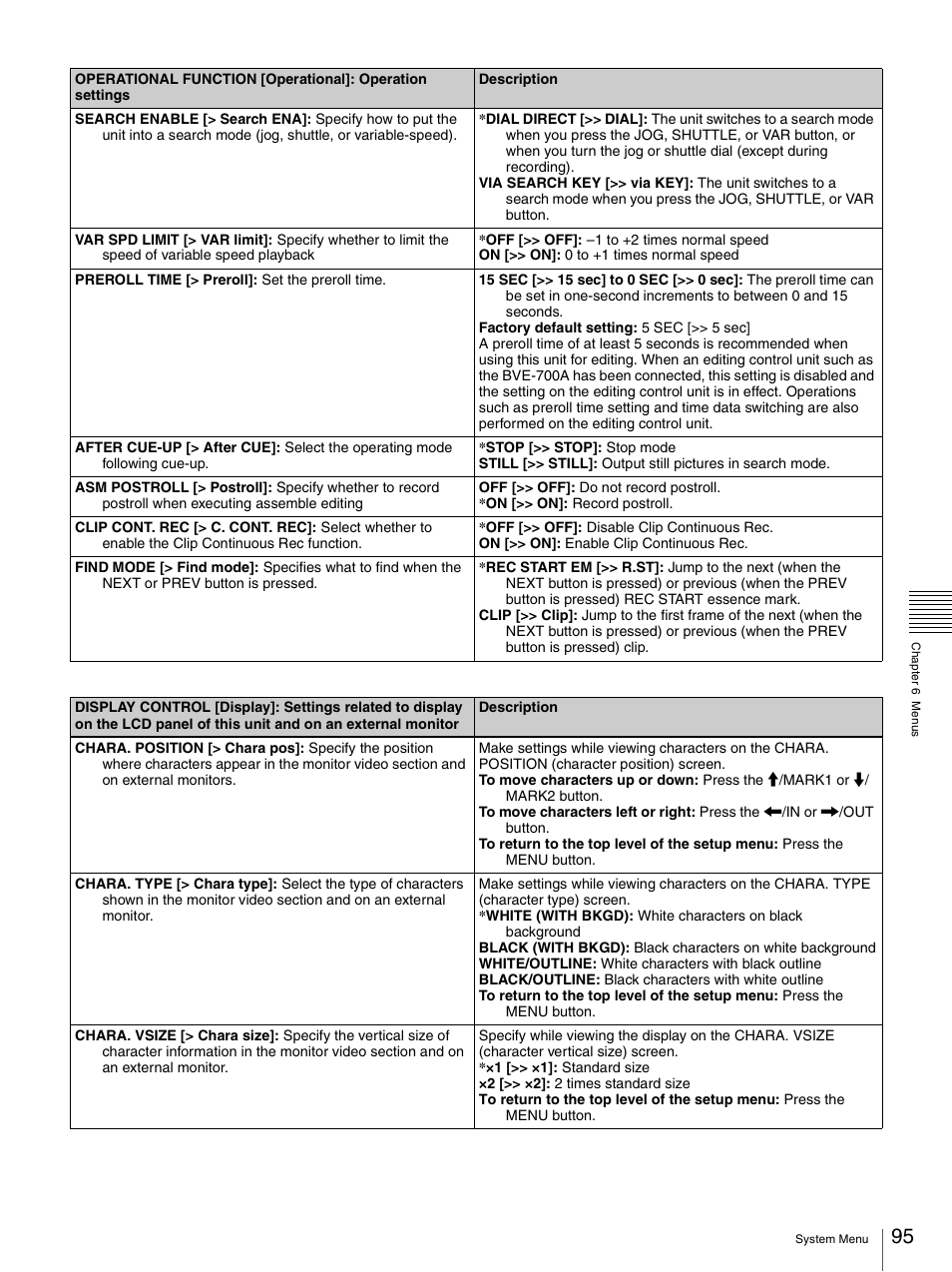 Sony 3-270-589-12 (1) User Manual | Page 95 / 135
