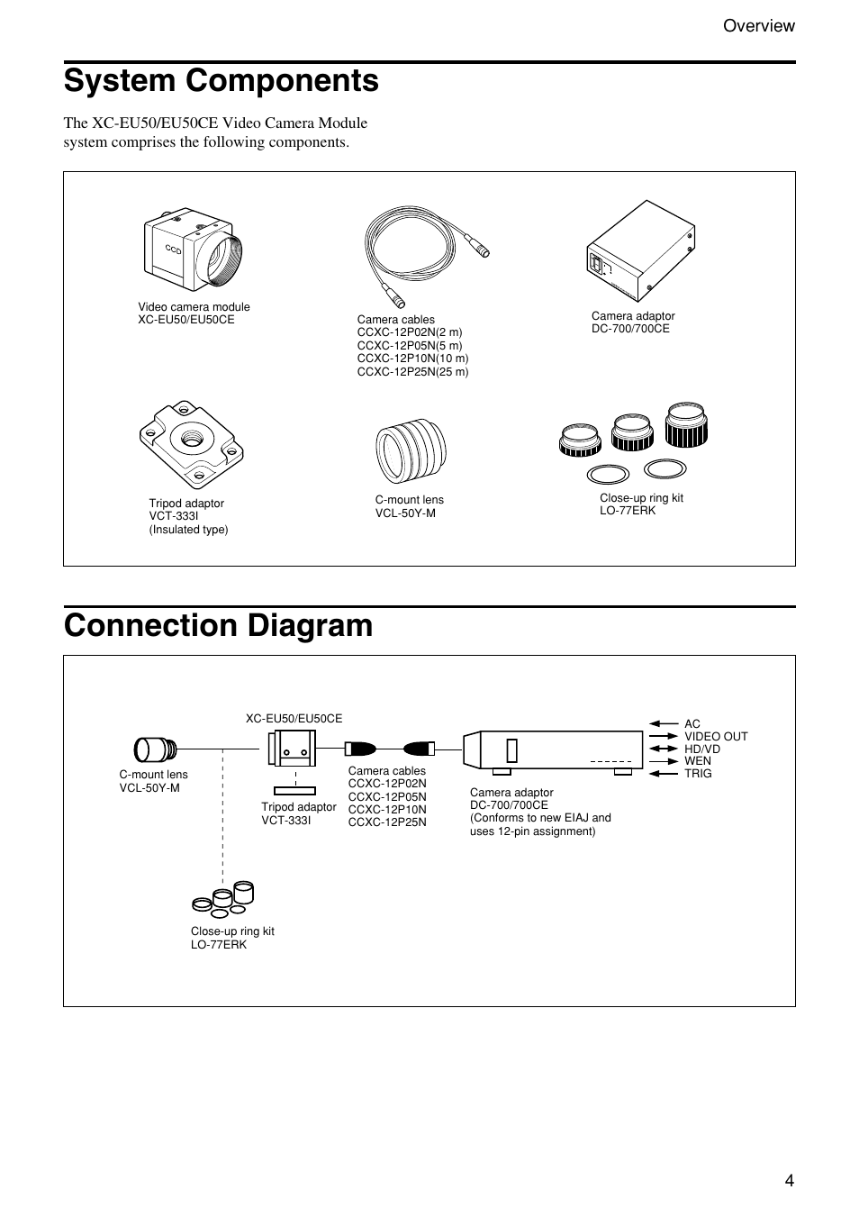 System components, Connection diagram, System components connection diagram | Sony XC-EU50 User Manual | Page 4 / 27
