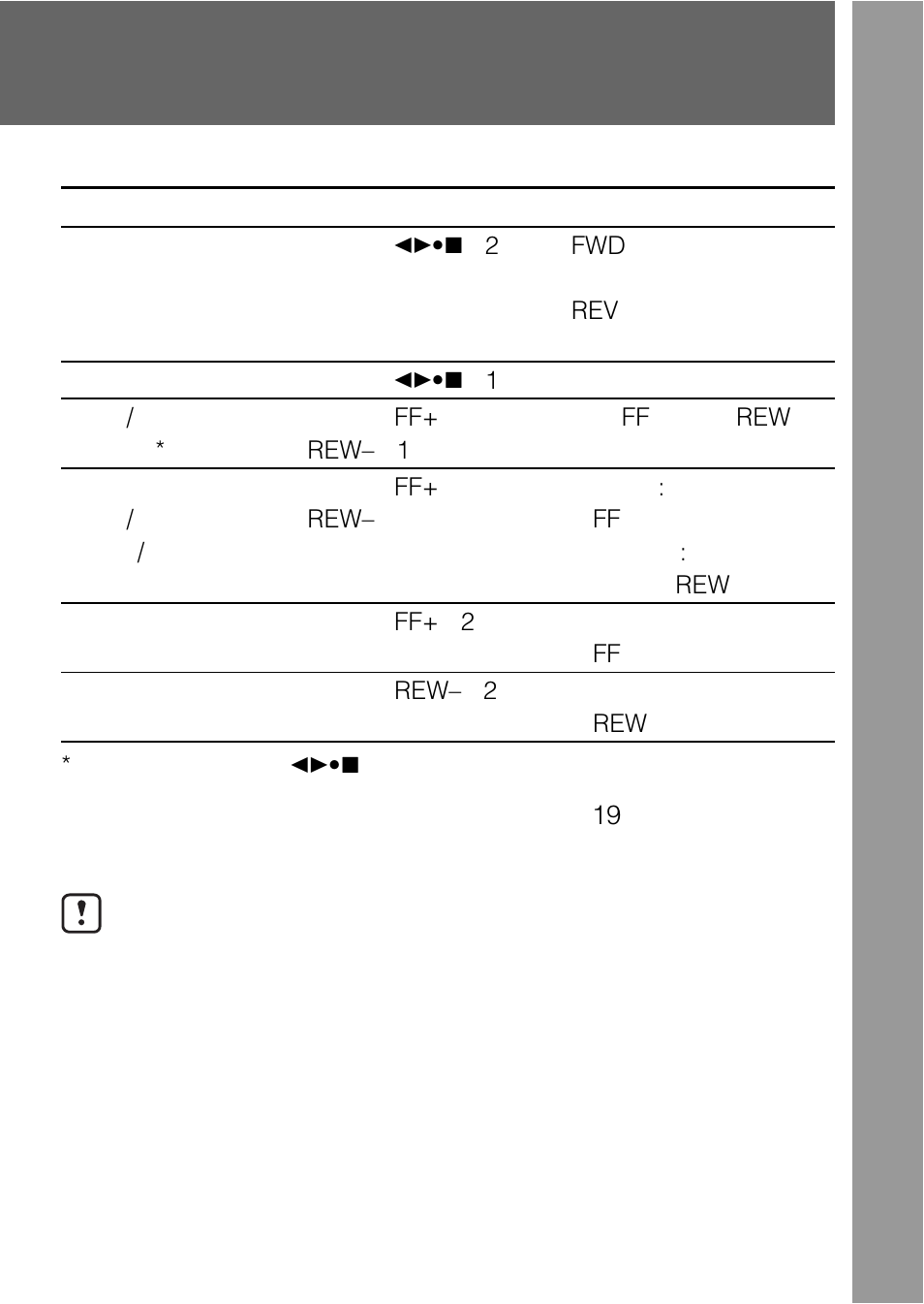 Sony WALKMAN WM-GX788 User Manual | Page 15 / 76
