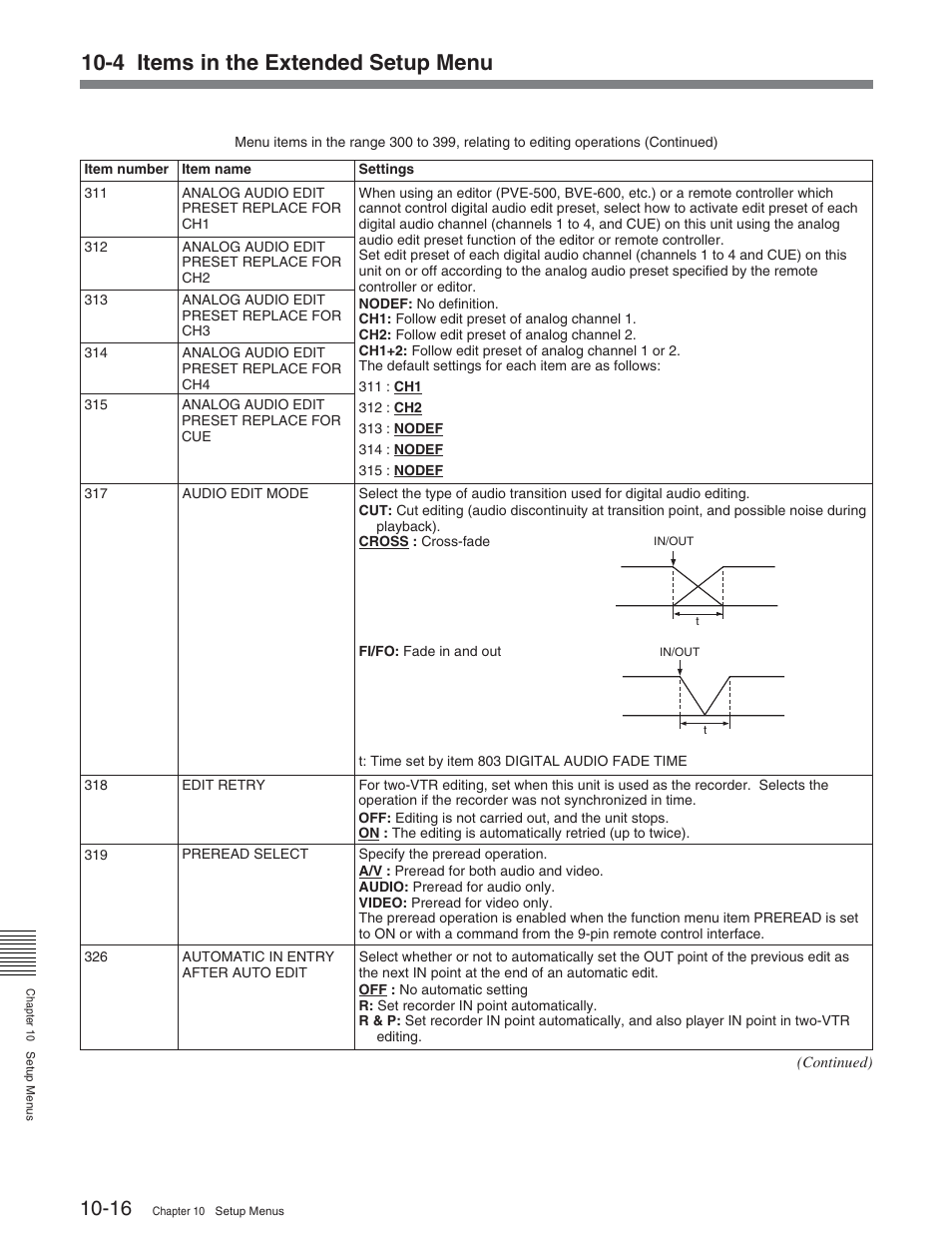 4 items in the extended setup menu | Sony HDW-D2000 User Manual | Page 113 / 147