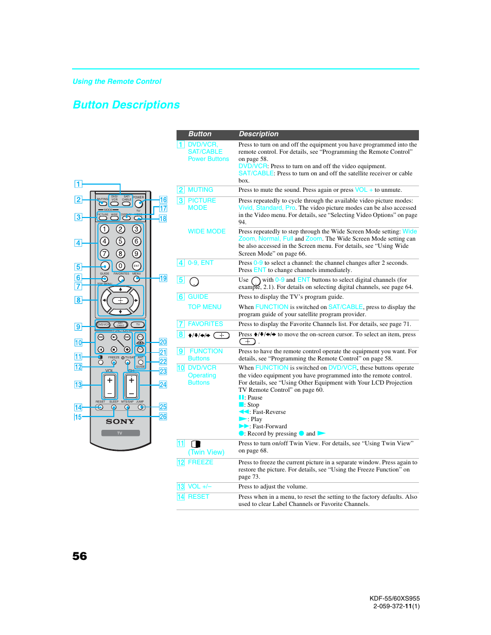 Button descriptions | Sony GRAND WEGA KDF-55XS955 User Manual | Page 56 / 129