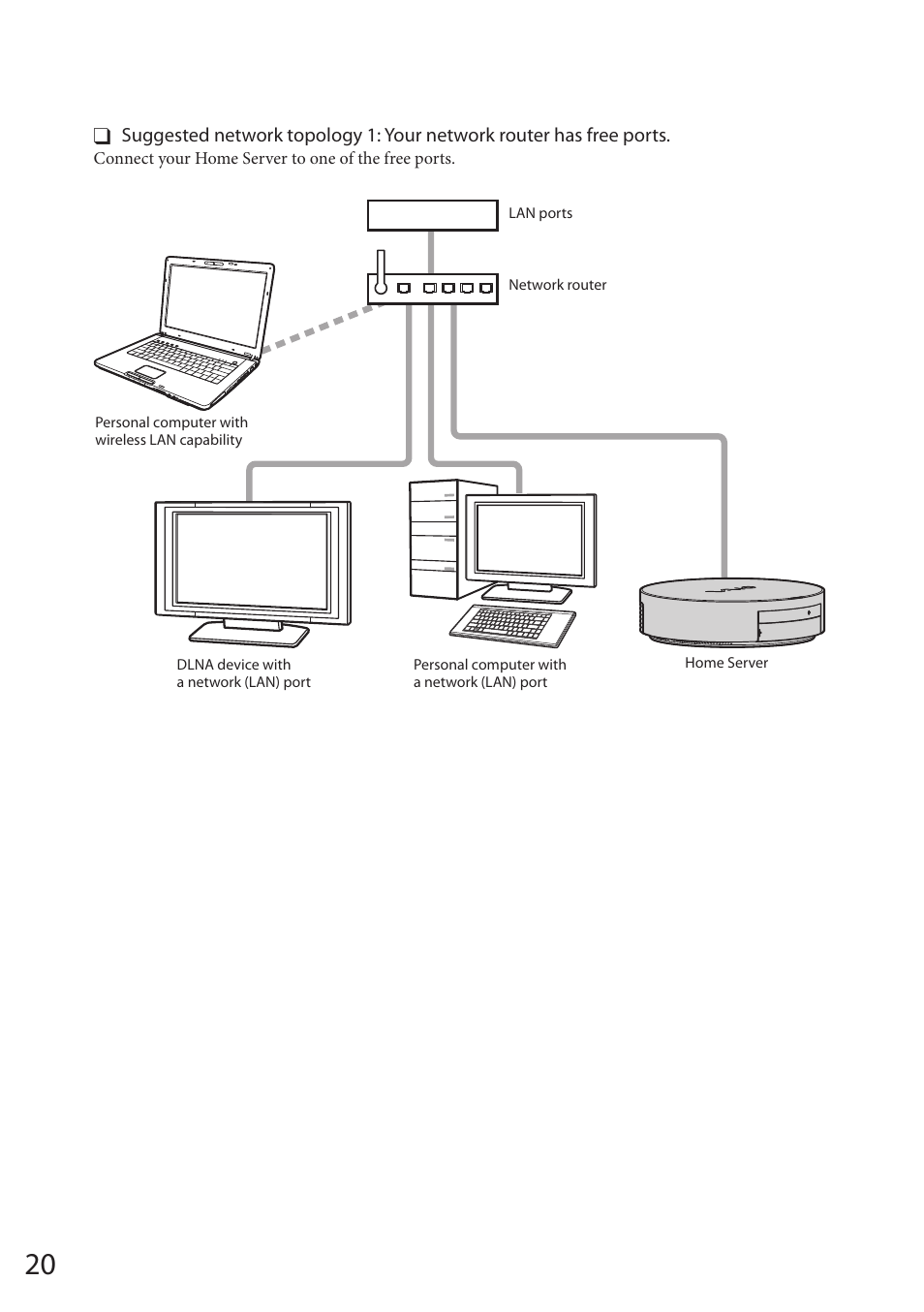 Sony VAIO VGF-HS1 User Manual | Page 20 / 48