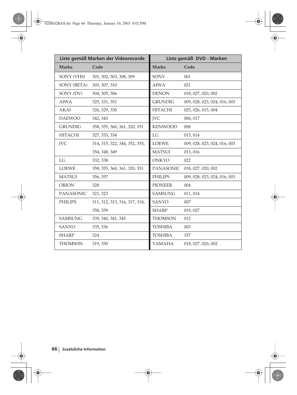 Sony WEGA KLV-30MR1 User Manual | Page 142 / 304