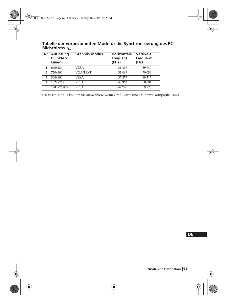 Sony WEGA KLV-30MR1 User Manual | Page 145 / 304
