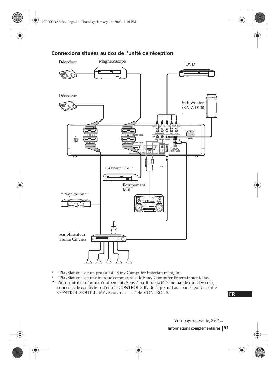 Voir page suivante, svp | Sony WEGA KLV-30MR1 User Manual | Page 211 / 304