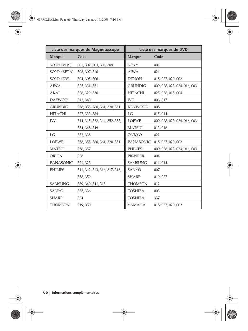 Sony WEGA KLV-30MR1 User Manual | Page 216 / 304