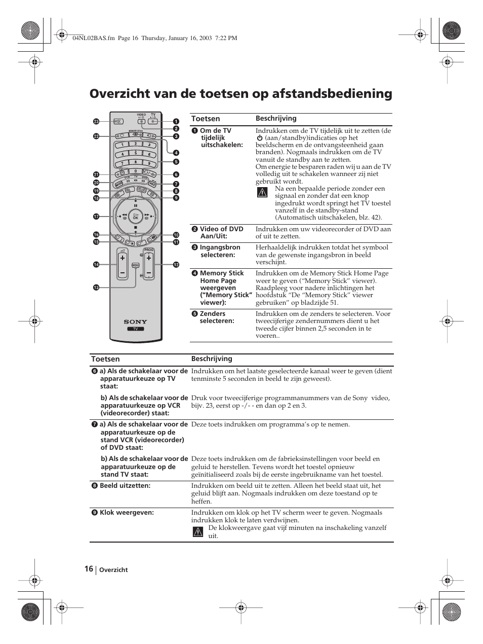 Overzicht van de toetsen op afstandsbediening | Sony WEGA KLV-30MR1 User Manual | Page 244 / 304