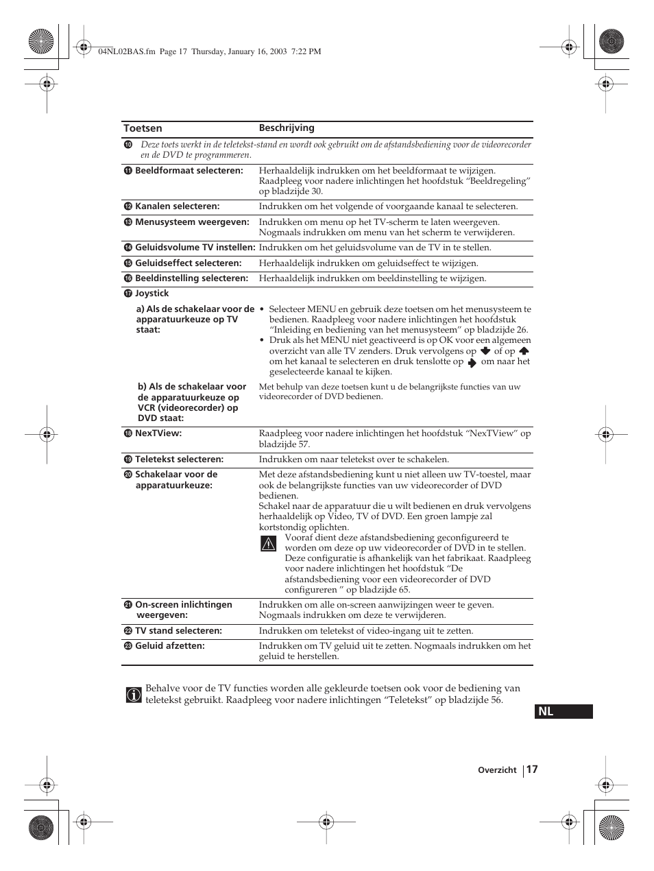 Sony WEGA KLV-30MR1 User Manual | Page 245 / 304
