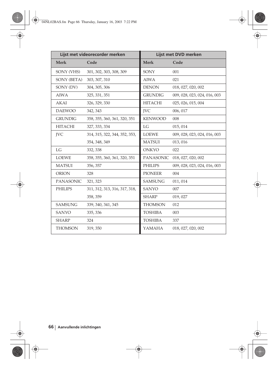 Sony WEGA KLV-30MR1 User Manual | Page 294 / 304