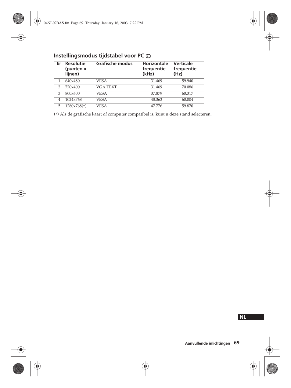 Sony WEGA KLV-30MR1 User Manual | Page 297 / 304