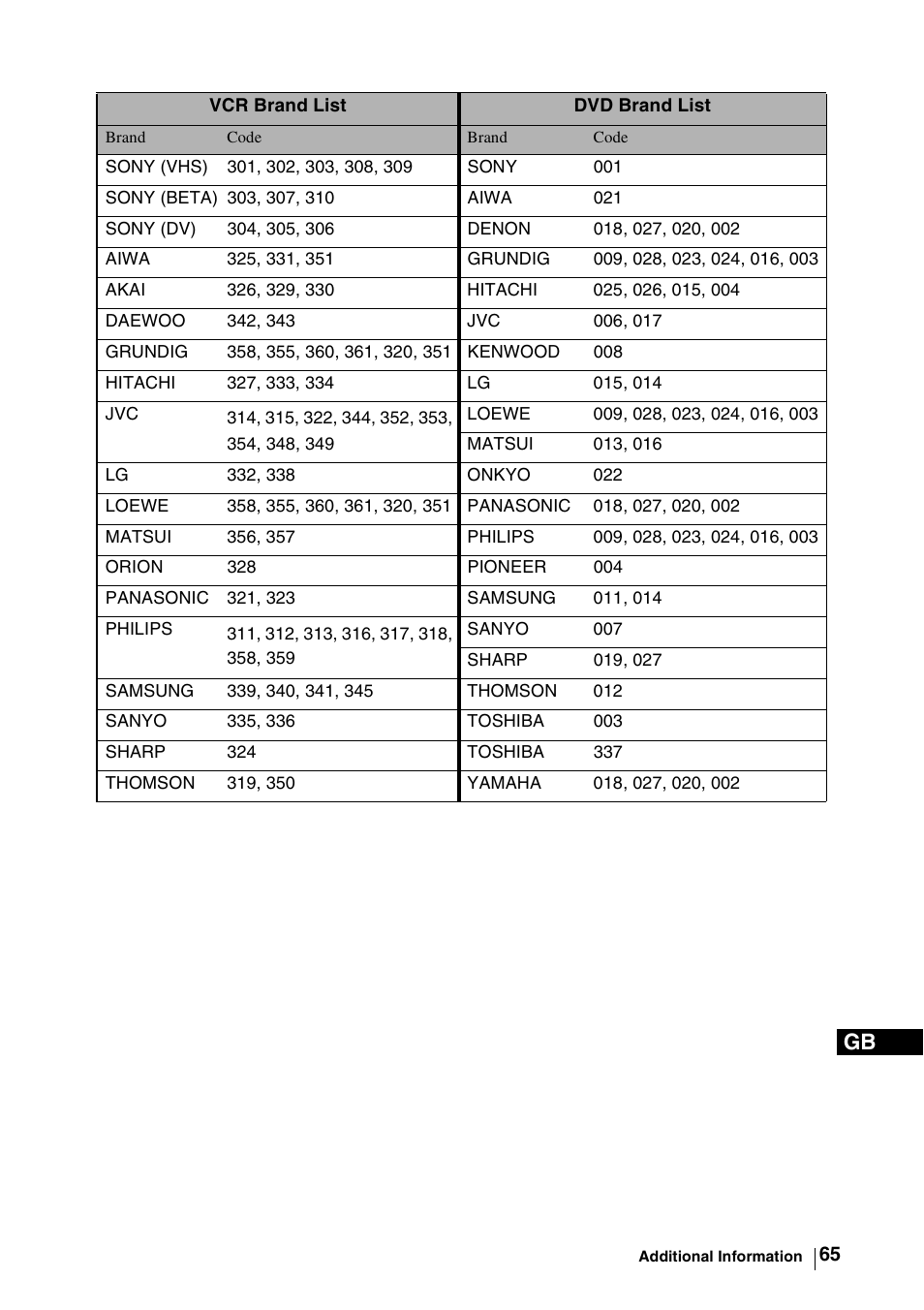 Sony WEGA KLV-30MR1 User Manual | Page 65 / 304