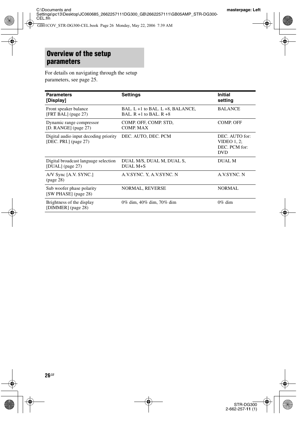 Overview of the setup parameters | Sony STR-DG300 User Manual | Page 26 / 48
