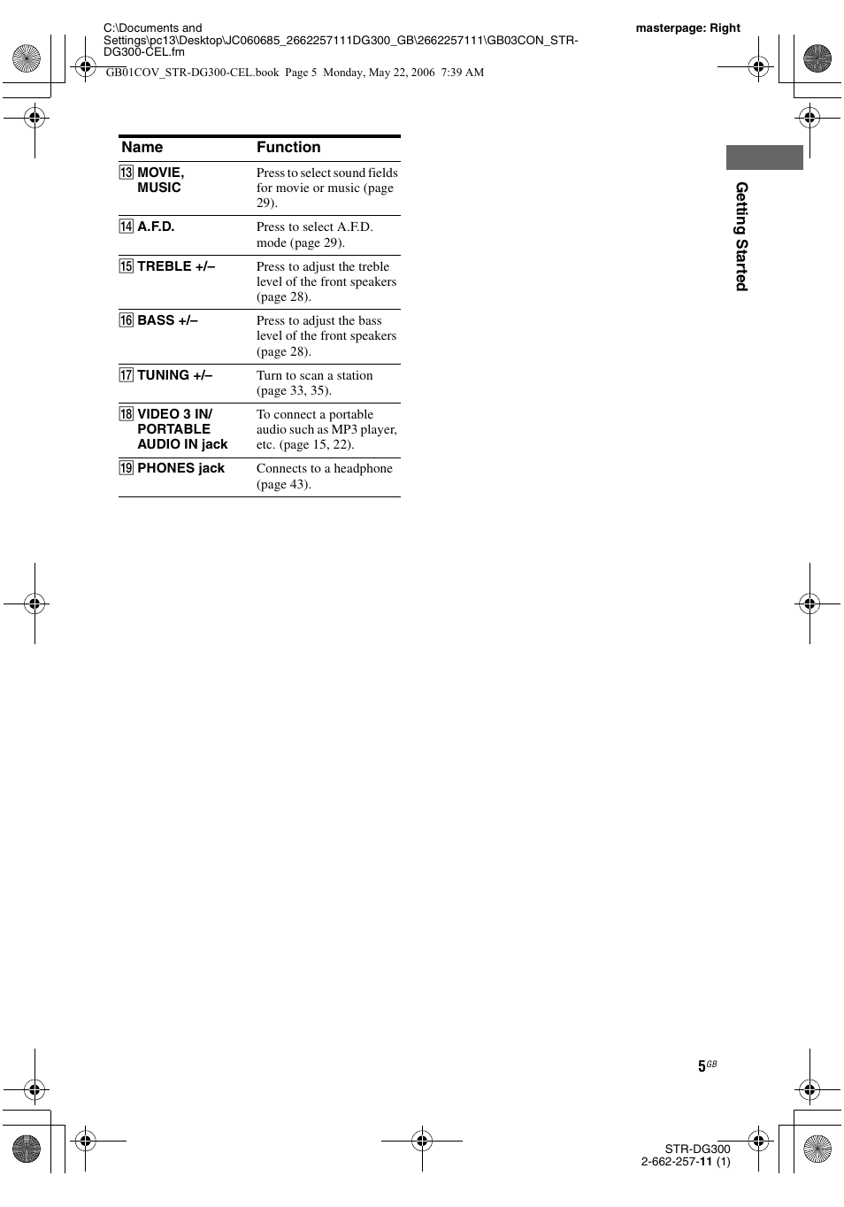 Sony STR-DG300 User Manual | Page 5 / 48