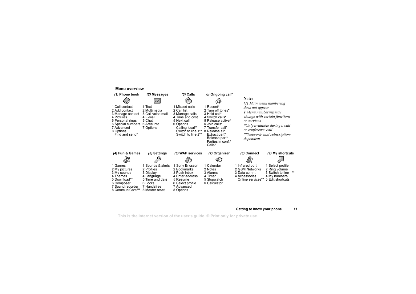 Sony T310 User Manual | Page 11 / 91