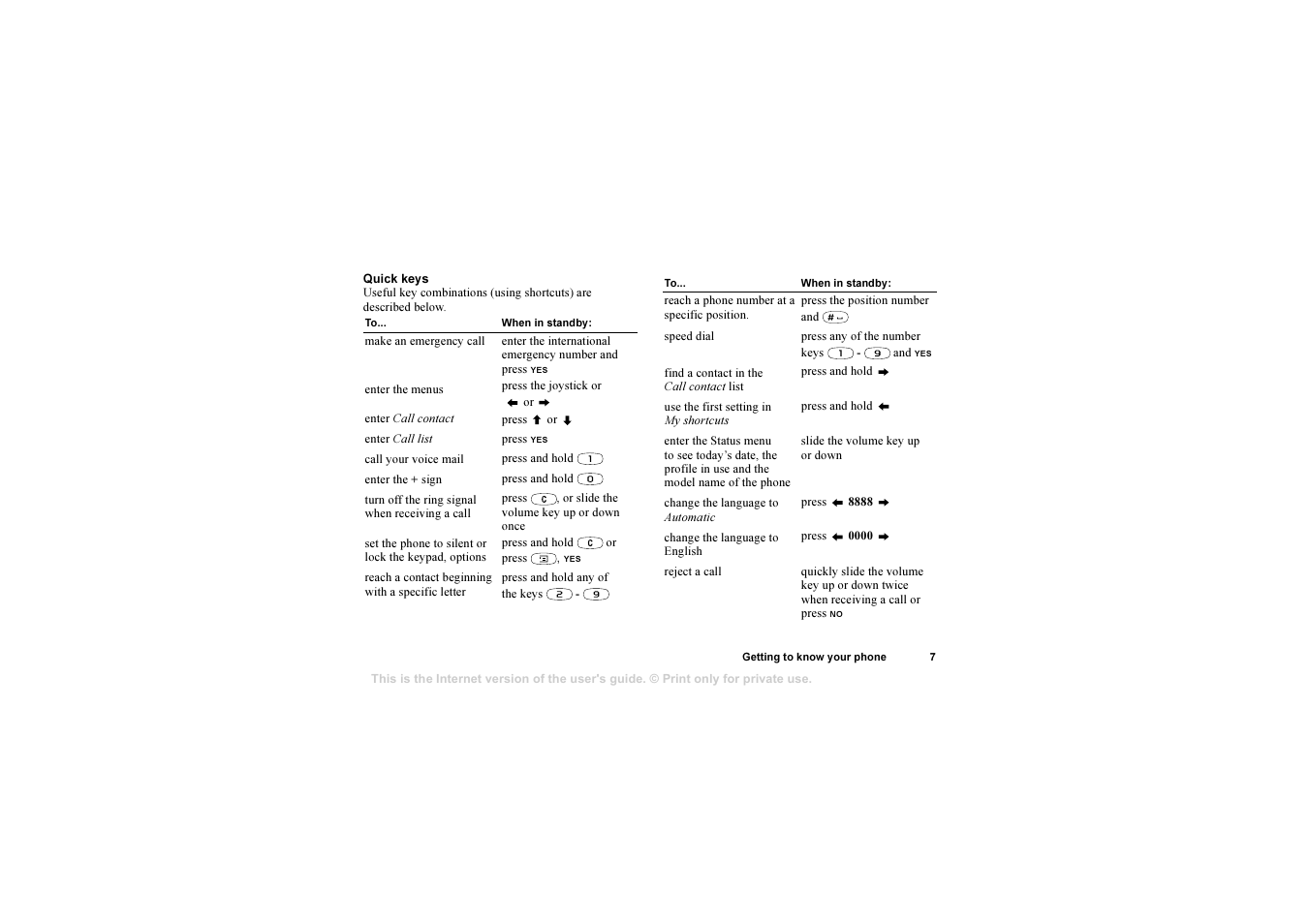 Sony T310 User Manual | Page 7 / 91