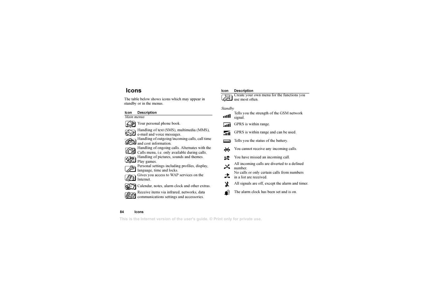 Icons, Icons 84 | Sony T310 User Manual | Page 84 / 91