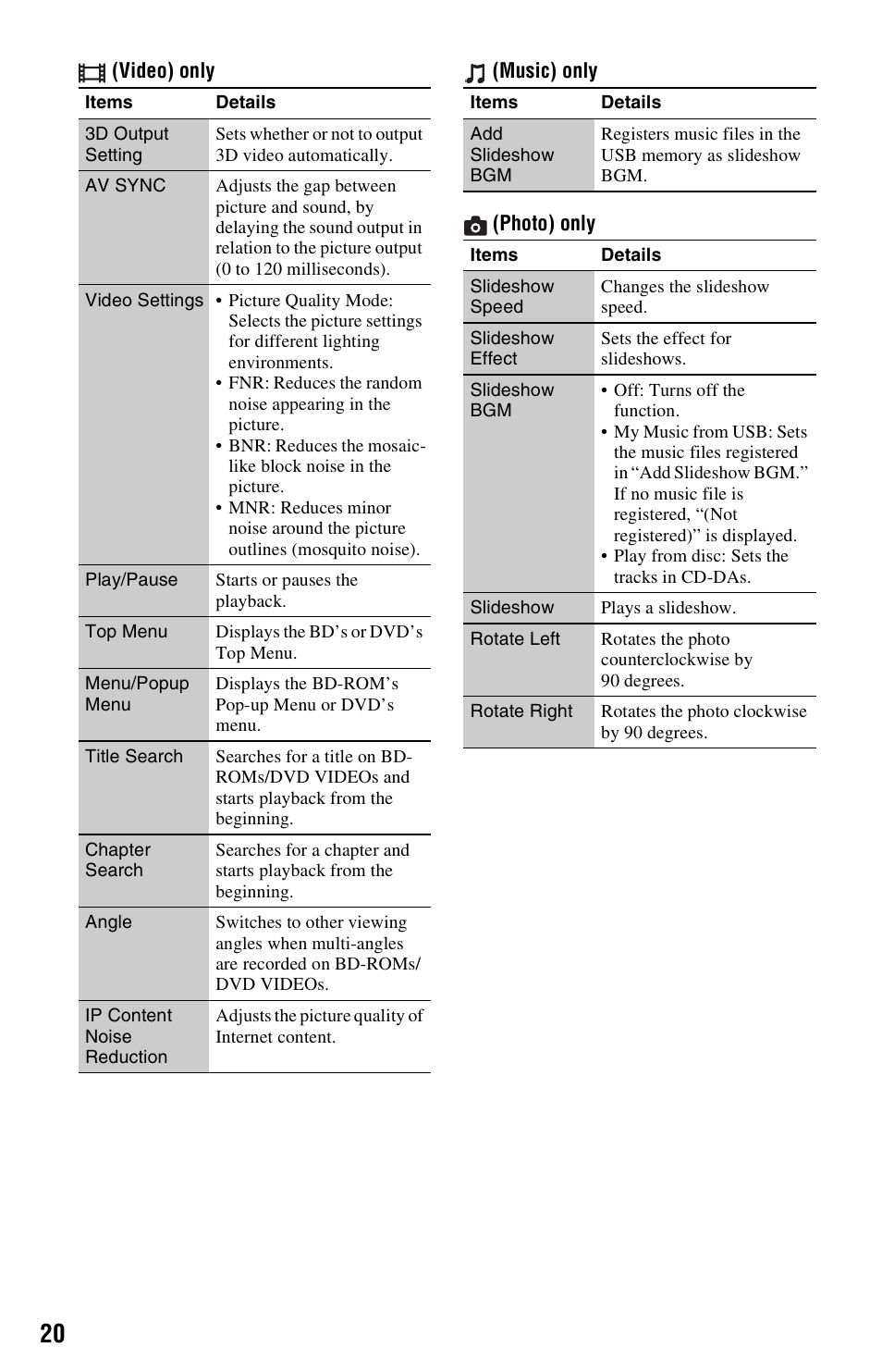 Sony BDP-S770 User Manual | Page 20 / 39