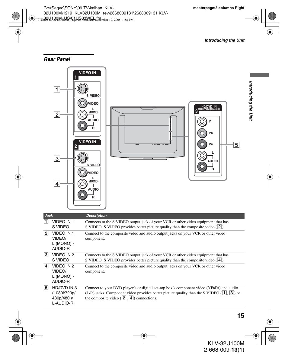 Rear panel | Sony KLV-40U100M User Manual | Page 15 / 48
