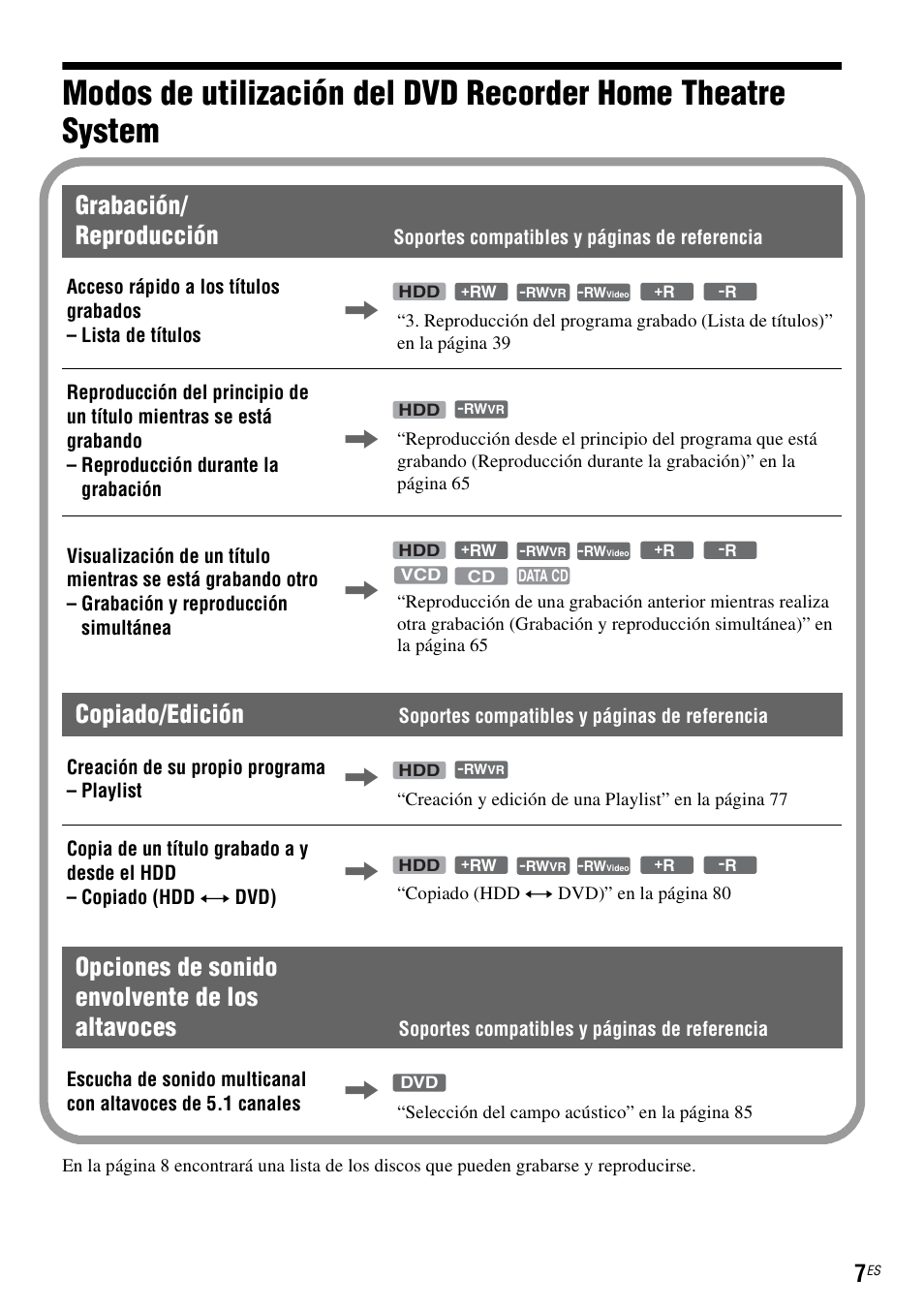 Grabación/ reproducción, Copiado/edición, Opciones de sonido envolvente de los altavoces | Sony DAR-RH7000 User Manual | Page 133 / 536