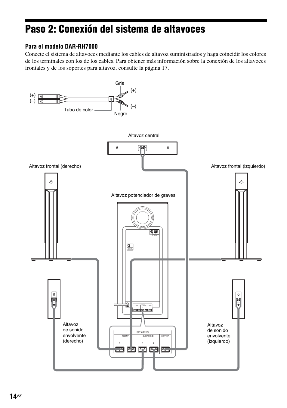 Paso 2: conexión del sistema de altavoces, Para el modelo dar-rh7000, Tubo de color gris negro (–) (+) (–) (+) | Sony DAR-RH7000 User Manual | Page 140 / 536
