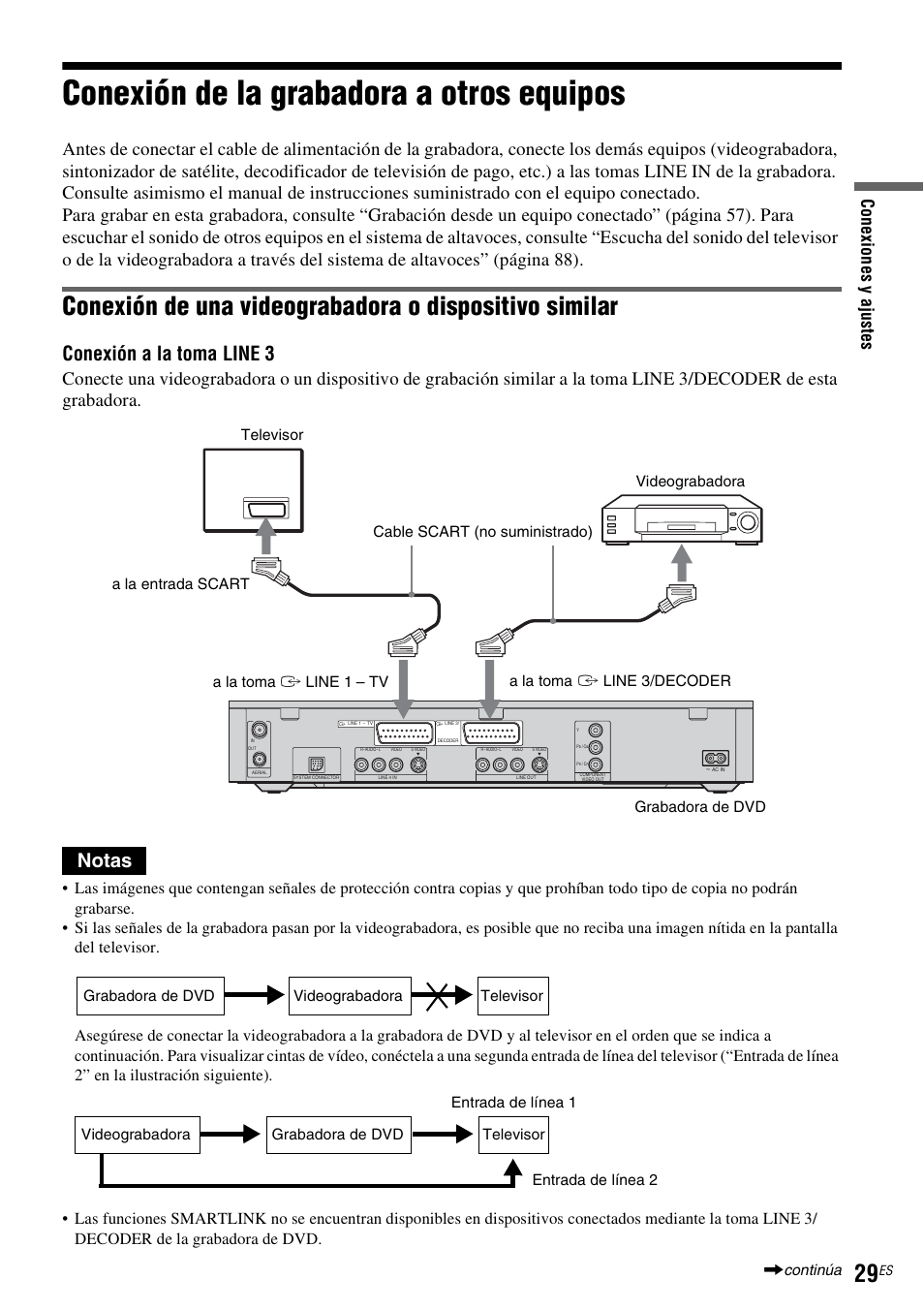 Conexión de la grabadora a otros equipos, Conexión a la toma line 3, Notas | Con e xi on es y aj u st e s | Sony DAR-RH7000 User Manual | Page 155 / 536