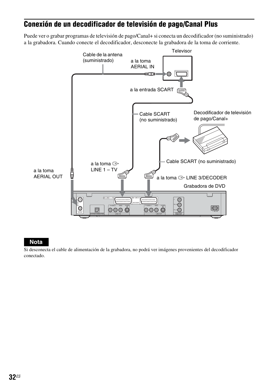Nota | Sony DAR-RH7000 User Manual | Page 158 / 536