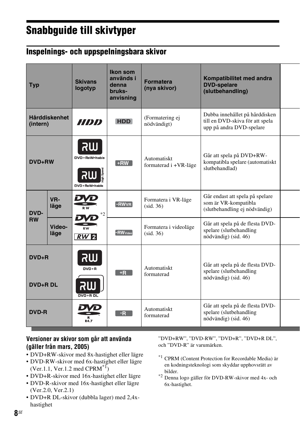 Snabbguide till skivtyper, Sid. 8, Inspelnings- och uppspelningsbara skivor | Sony DAR-RH7000 User Manual | Page 266 / 536