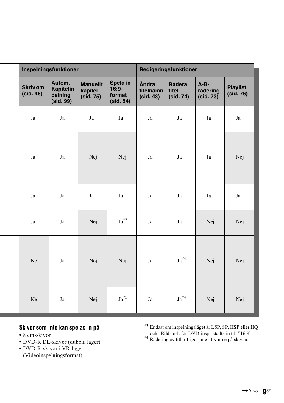 Sony DAR-RH7000 User Manual | Page 267 / 536