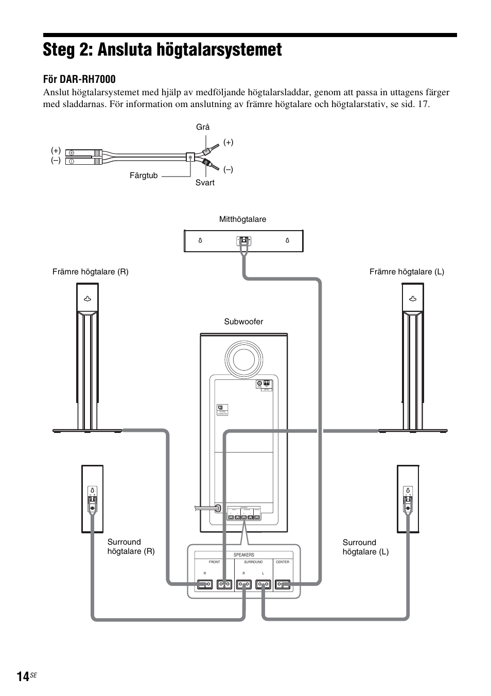 Steg 2: ansluta högtalarsystemet, Sid. 14), För dar-rh7000 | Färgtub grå svart (–) (+) (–) (+) | Sony DAR-RH7000 User Manual | Page 272 / 536
