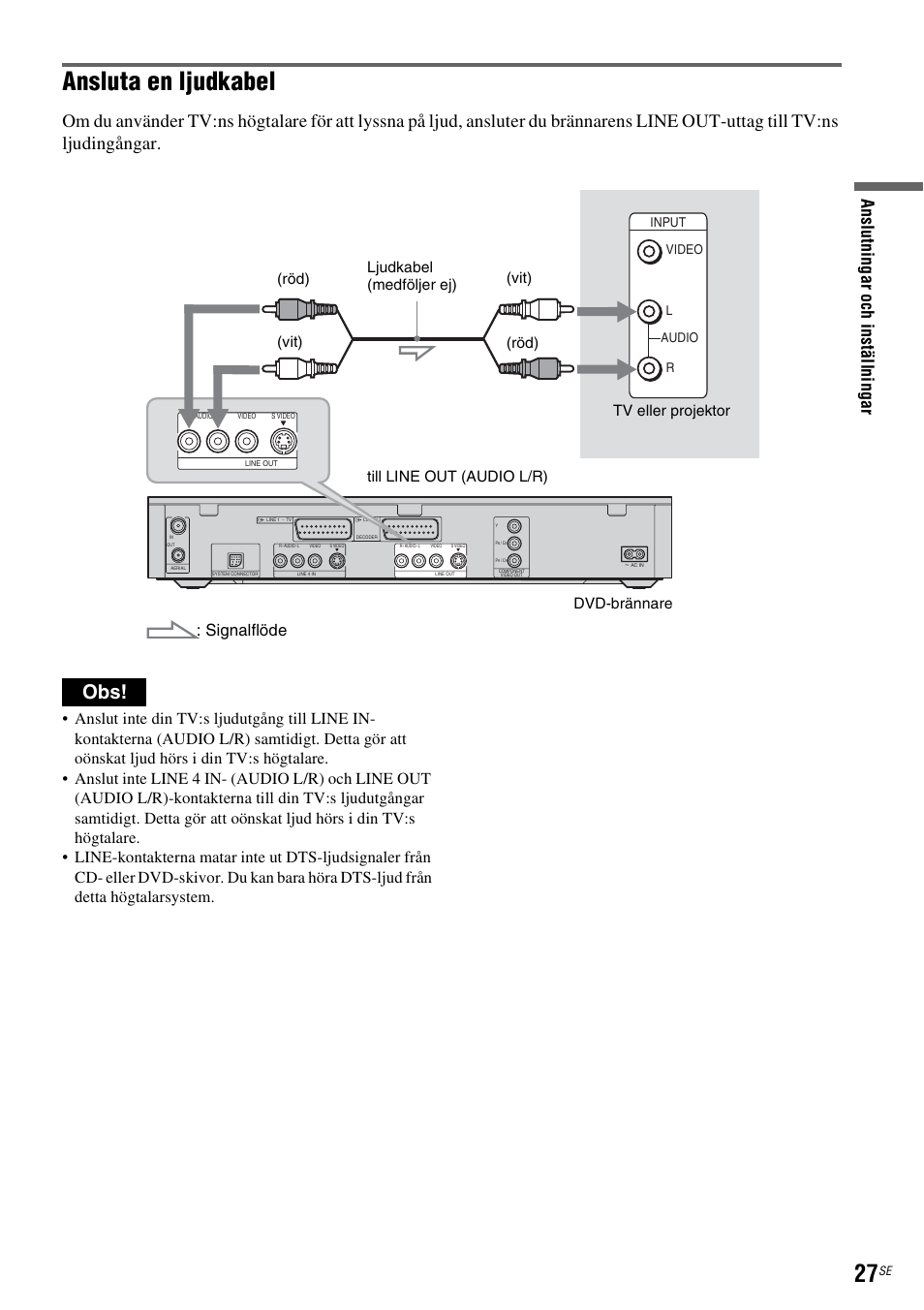 Ansluta en ljudkabel, Signalflöde, Röd) tv eller projektor ljudkabel (medföljer ej) | Sony DAR-RH7000 User Manual | Page 285 / 536