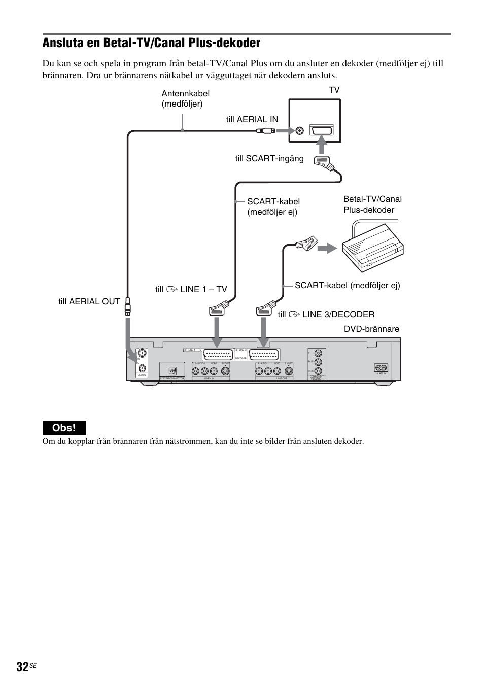 Ansluta en betal-tv/canal plus-dekoder | Sony DAR-RH7000 User Manual | Page 290 / 536