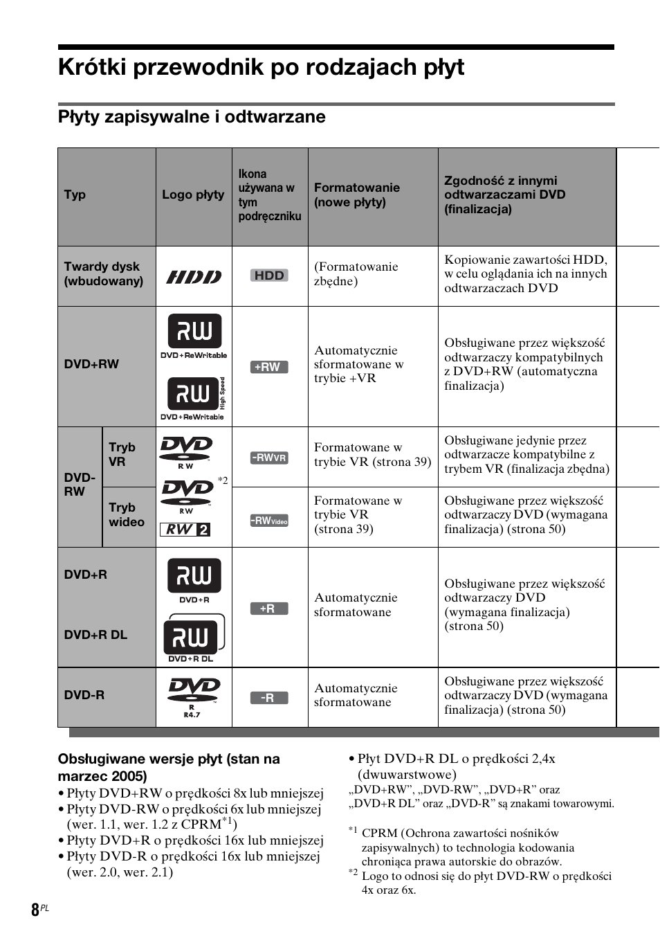 Krótki przewodnik po rodzajach płyt, Płyty zapisywalne i odtwarzane | Sony DAR-RH7000 User Manual | Page 394 / 536