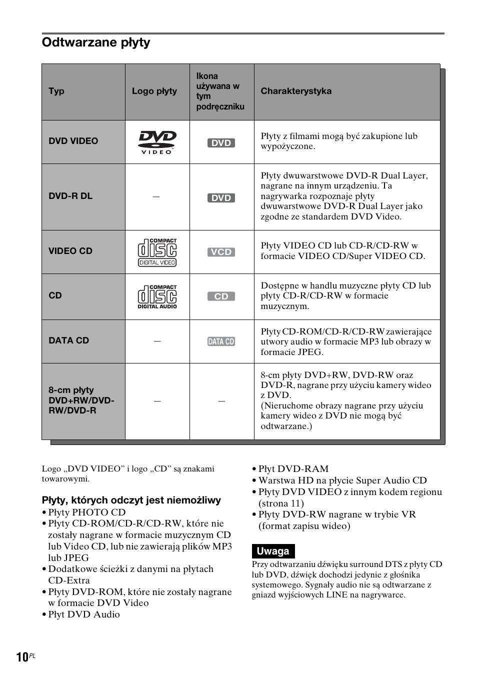 Odtwarzane płyty | Sony DAR-RH7000 User Manual | Page 396 / 536