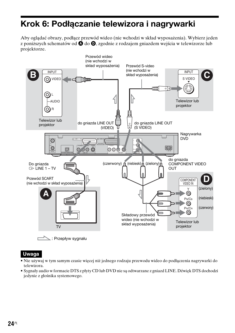 Krok 6: podłączanie telewizora i nagrywarki, Cb d, Uwaga | Przepływ sygnału | Sony DAR-RH7000 User Manual | Page 410 / 536