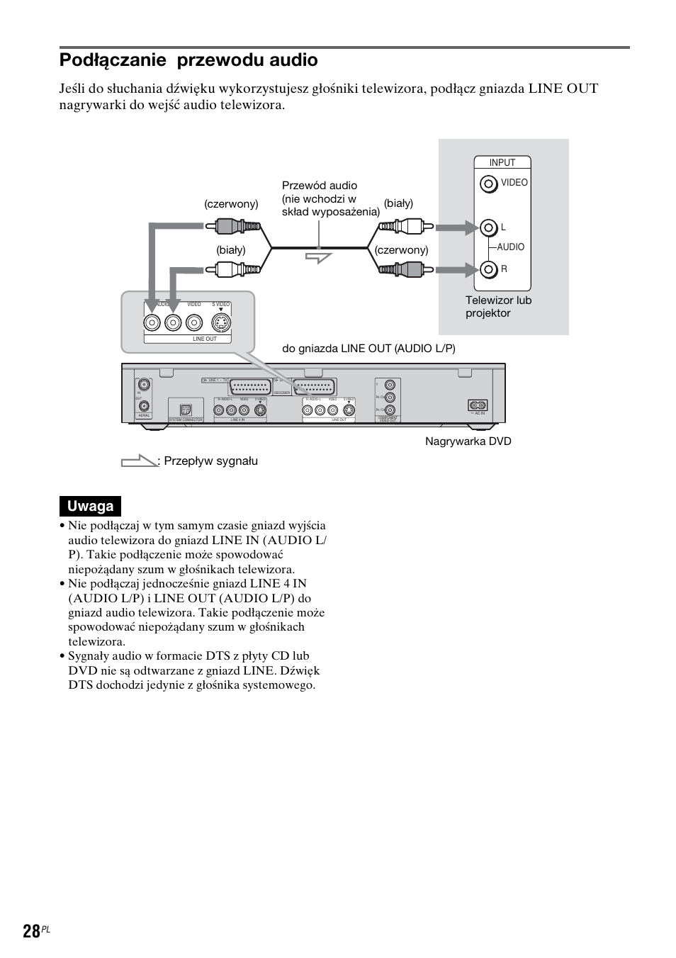 Podłączanie przewodu audio, Uwaga, Przepływ sygnału | Video audio input l r | Sony DAR-RH7000 User Manual | Page 414 / 536
