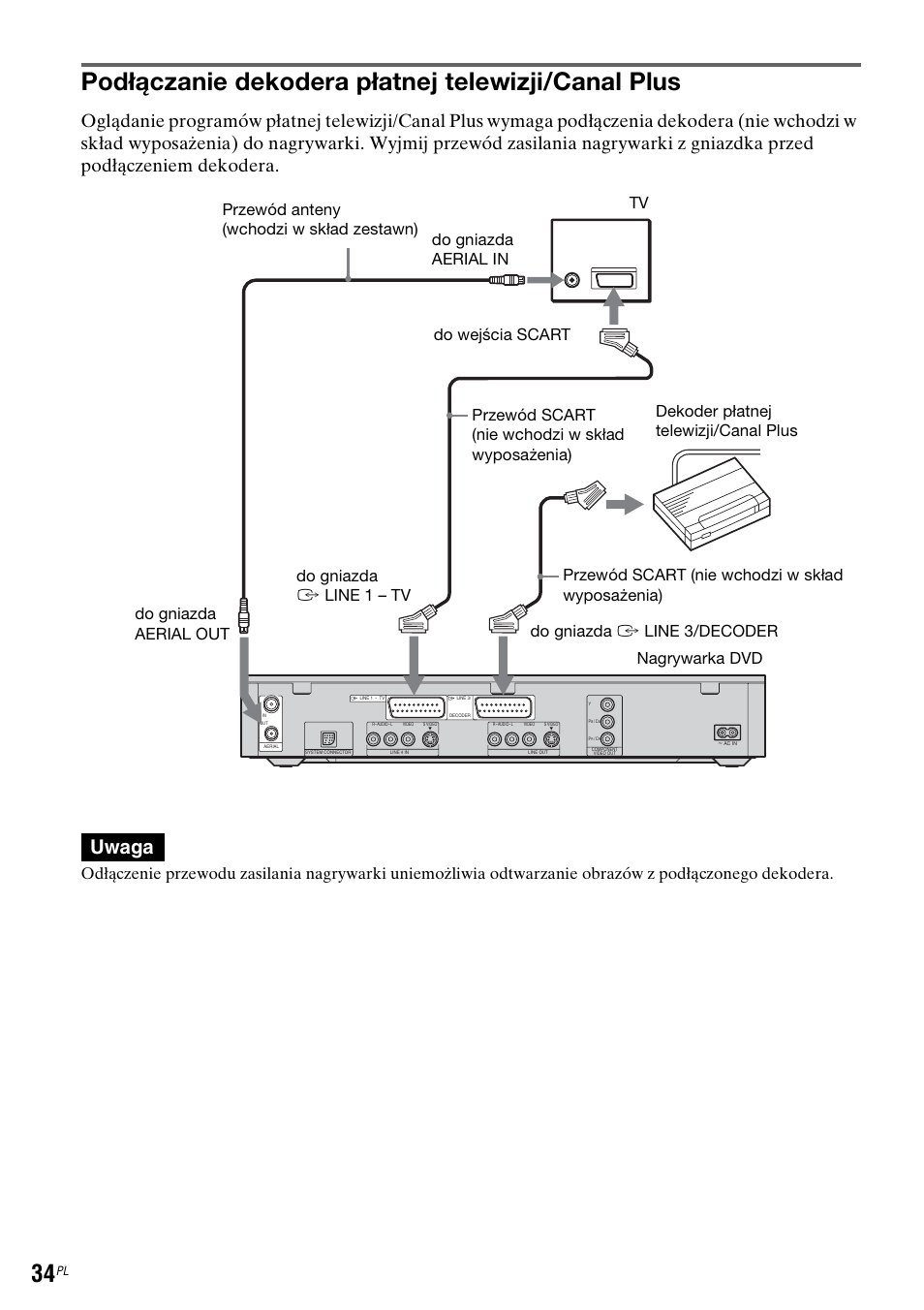 Podłączanie dekodera płatnej telewizji/canal plus, Uwaga | Sony DAR-RH7000 User Manual | Page 420 / 536