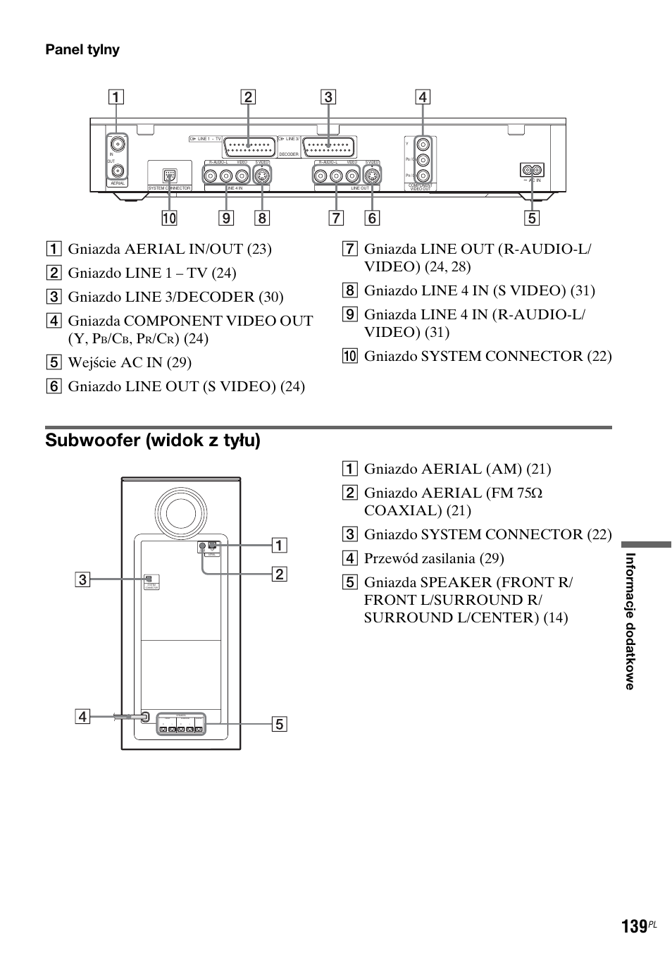 Subwoofer (widok z tyłu) | Sony DAR-RH7000 User Manual | Page 525 / 536