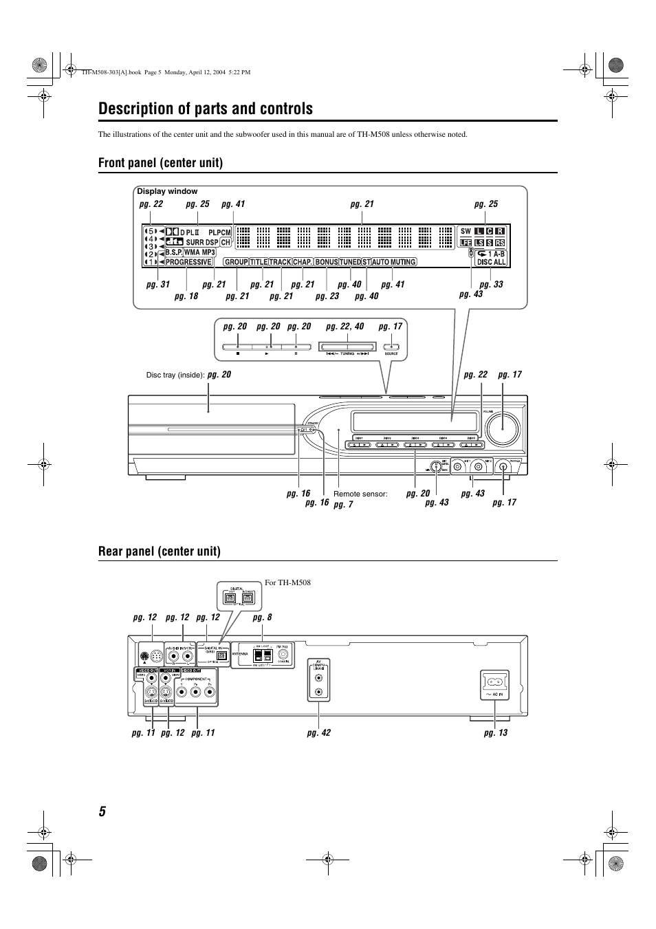 Description of parts and controls, Front panel (center unit) rear panel (center unit) | Sony TH-M508 User Manual | Page 8 / 52