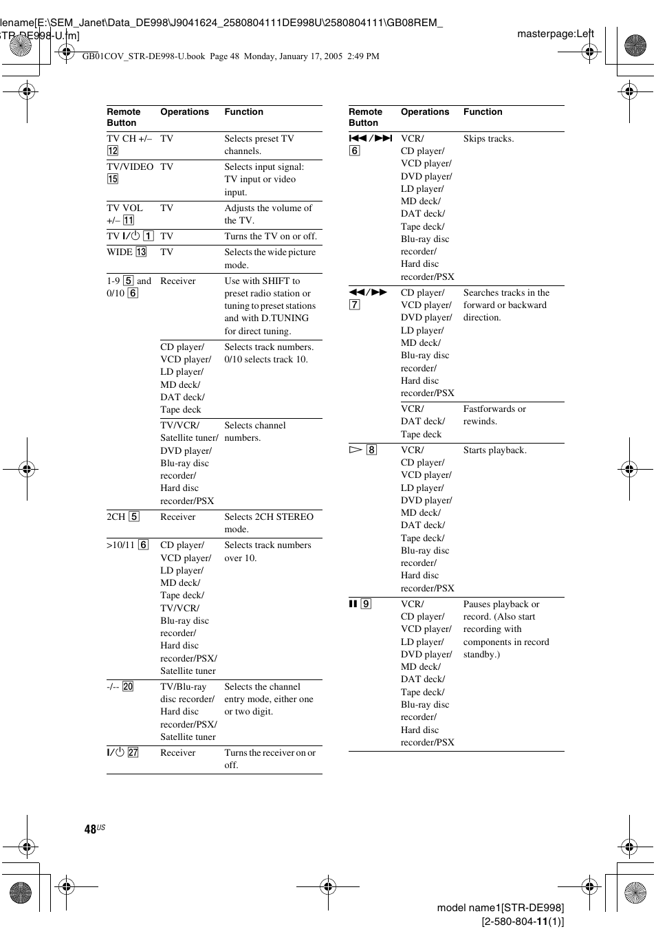 Sony STR-DE998 User Manual | Page 48 / 64