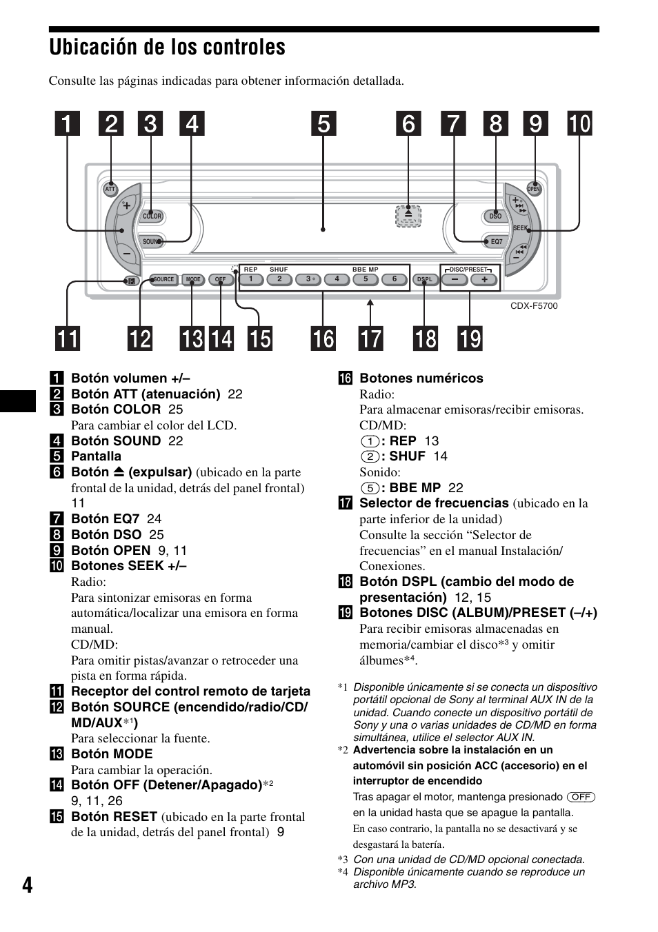 Ubicación de los controles, 4ubicación de los controles, Y omitir álbumes | Sony CDX-F5700 User Manual | Page 32 / 92