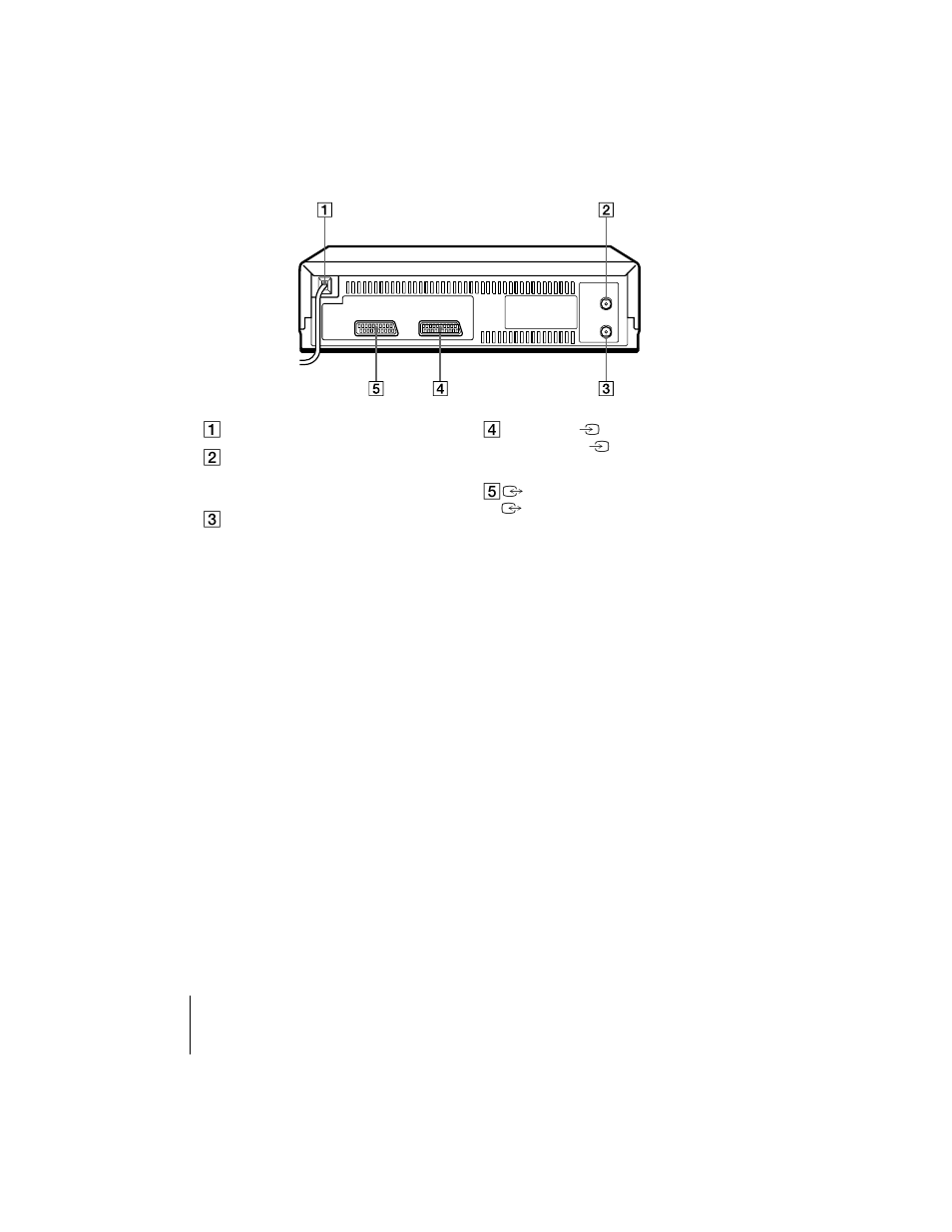 Rear panel | Sony ShowView SLV-SE510B User Manual | Page 6 / 80