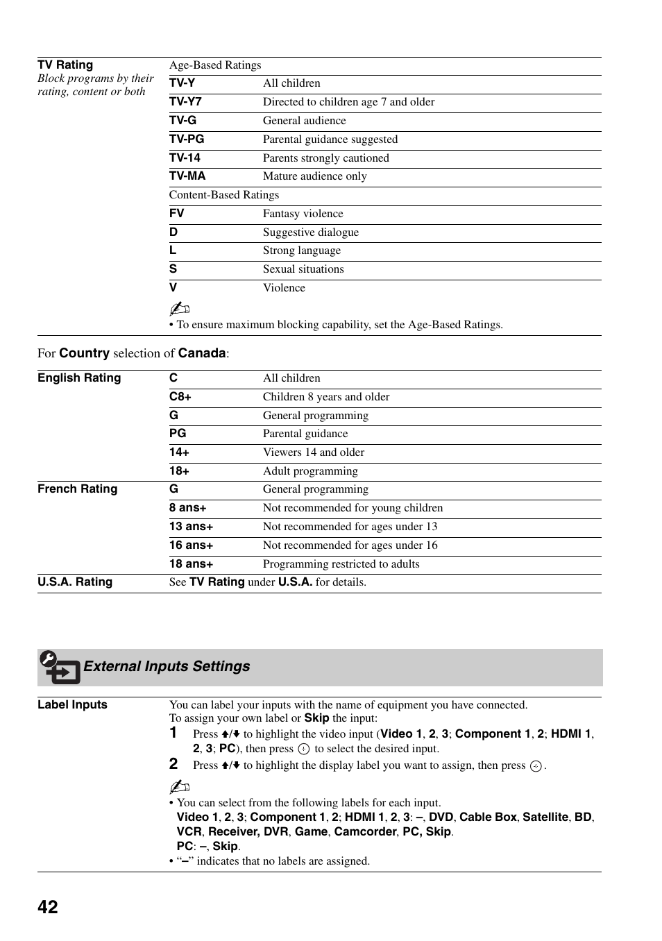 External inputs settings | Sony Bravia KDS-50A3000 User Manual | Page 42 / 51