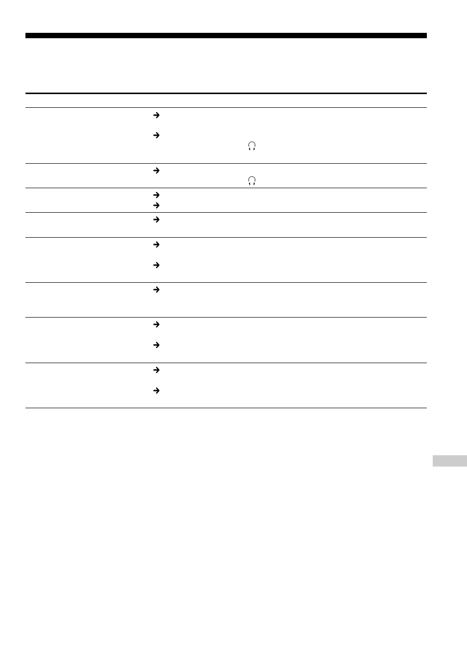 Troubleshooting | Sony ATRAC CD Walkman D-NE711 User Manual | Page 31 / 104