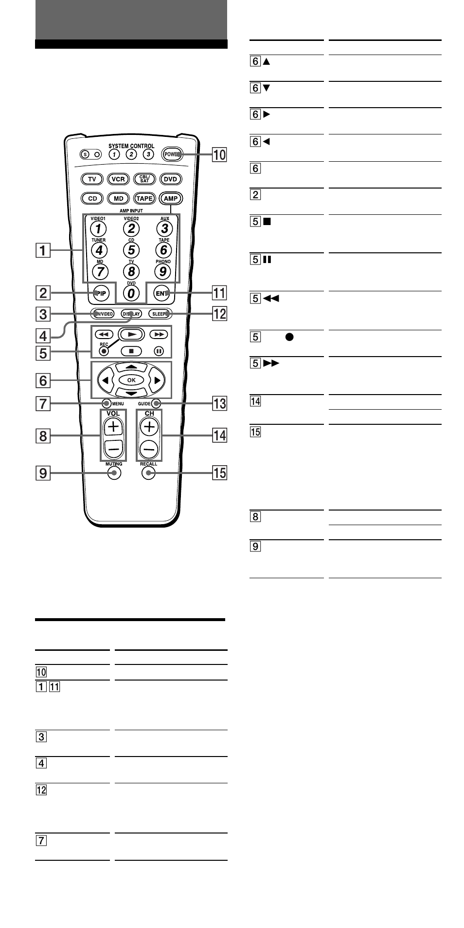 Table of preset functions, Appendix | Sony RM-VL900 User Manual | Page 50 / 56