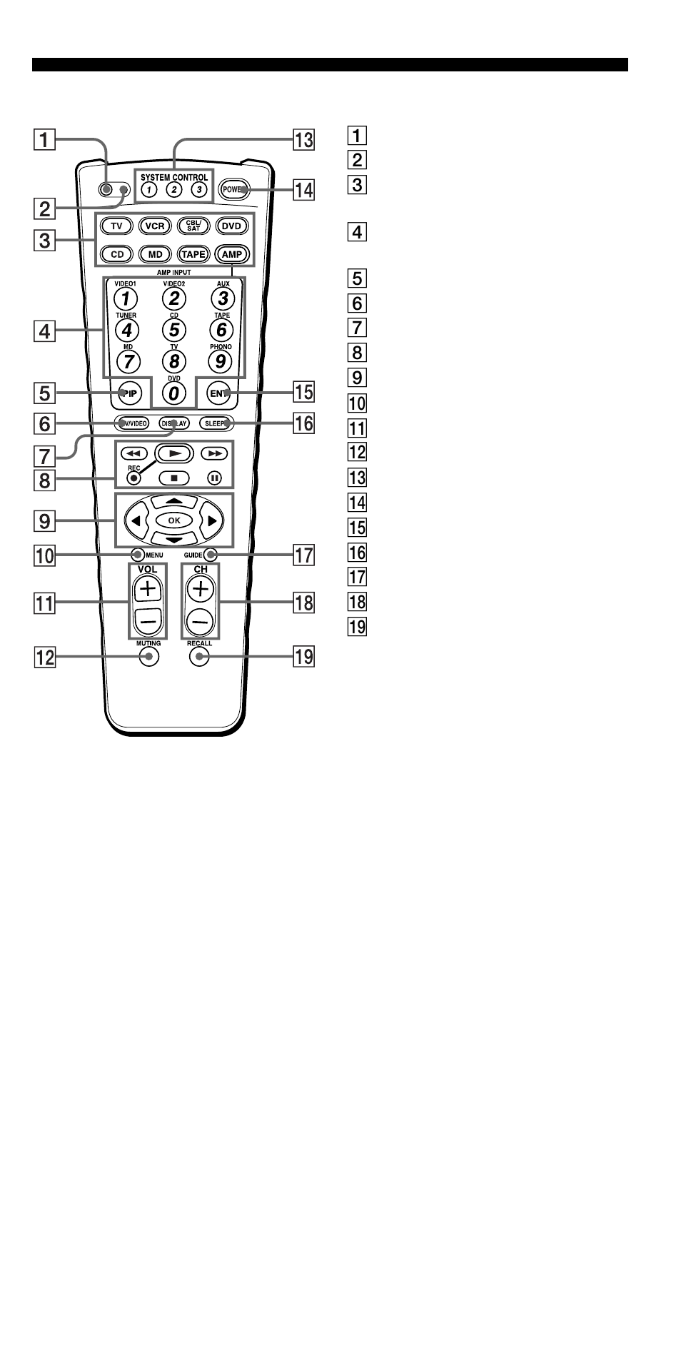 Location of controls | Sony RM-VL900 User Manual | Page 7 / 56