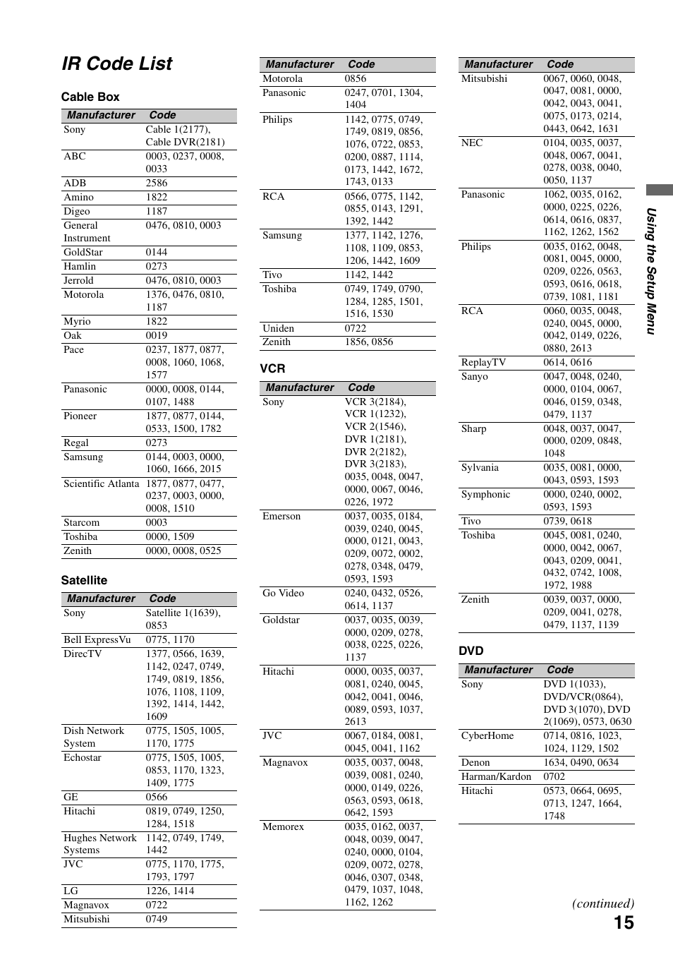 Ir code list, Continued) | Sony DMX-WL1 User Manual | Page 15 / 24